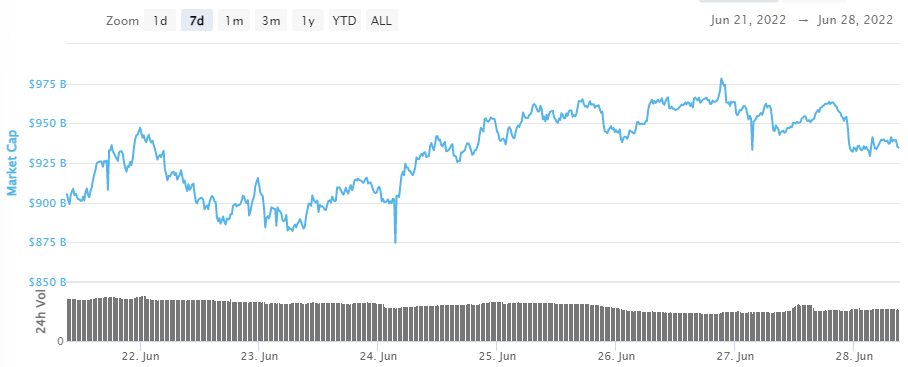 Figure 21. Crypto Market Cap Trend(출처 defillama)