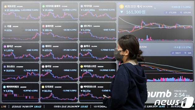[포토뉴스] 원달러 환율 급등에 '비트코인 급락'