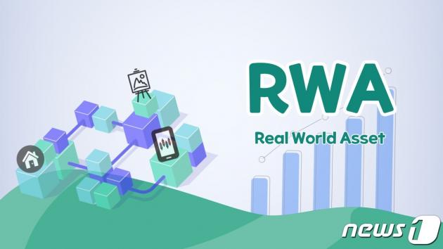 실물자산을 토큰화하는 'RWA(Real World Asset)'.